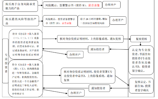 大发娱乐